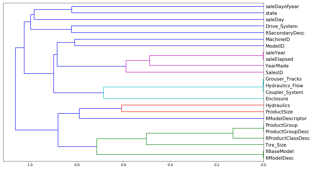 feature cluster